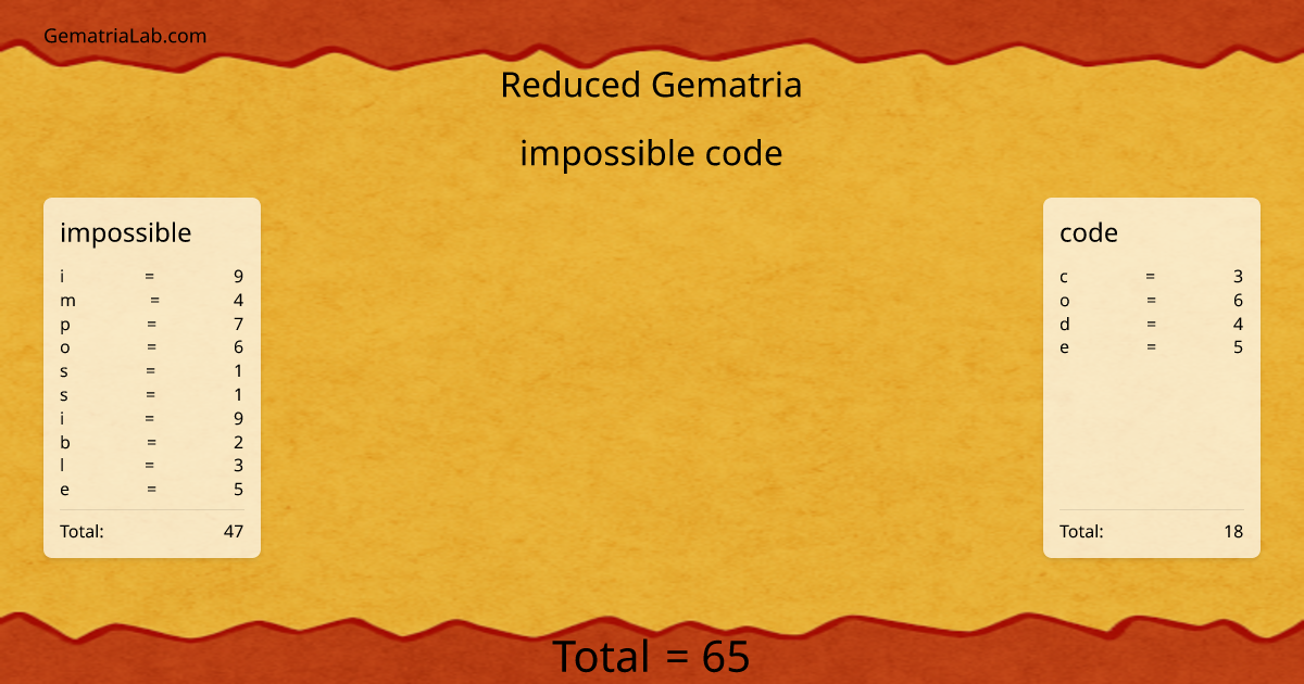 impossible code in reduced Gematria